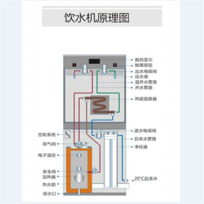 溢香香厨 商用柜式直饮机带三级过滤2KW/220V XC-G-2