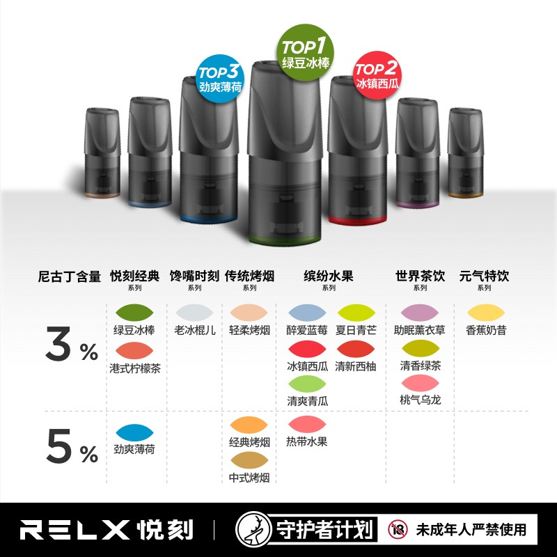 悦刻(RELX)-雾化烟弹 盒装(劲爽薄荷)