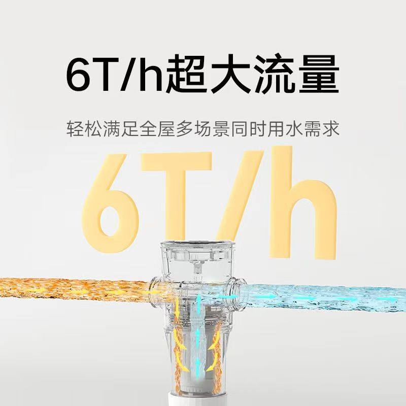 小米米家前置过滤器全屋大流量水管自来水反冲洗净水器家用滤水器高清大图