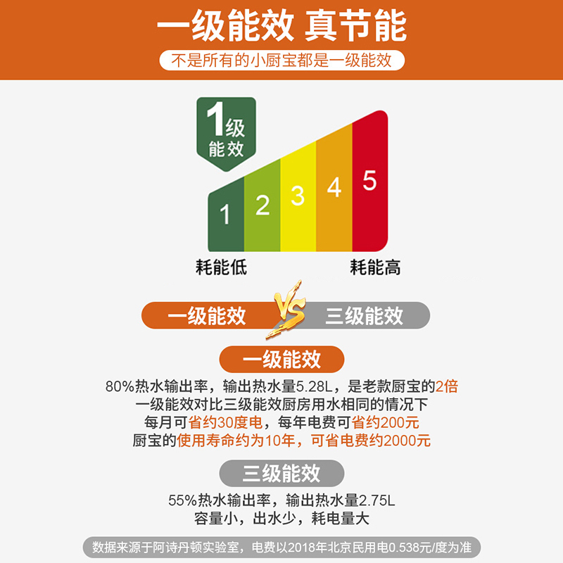 阿诗丹顿(USATON)储水式电热水器小厨宝1500W一级能效高效节能8升厨宝KX08-8J15S上出水