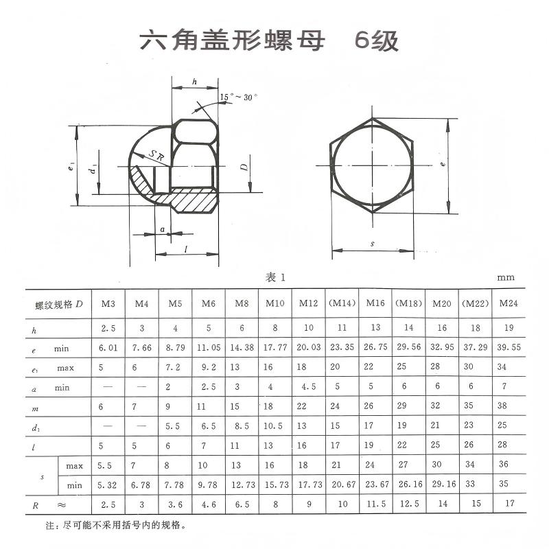 昕星 六角盖形螺母 6级 M16高清大图
