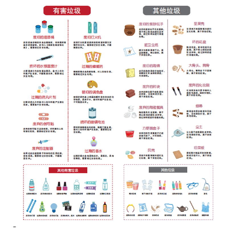 醉染图书垃圾分类我能行9787554830468高清大图