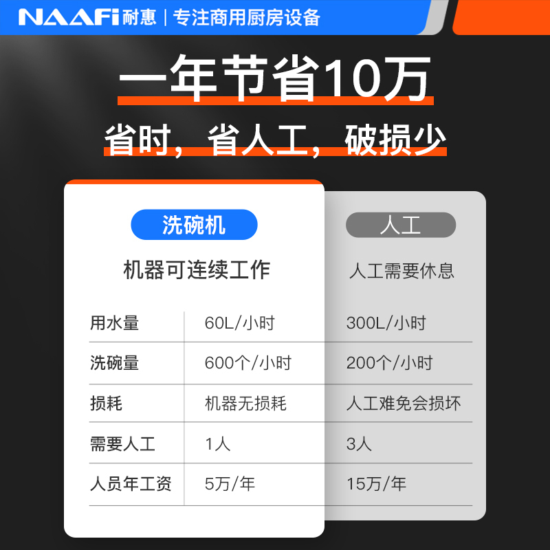 耐惠(NAAFI)康宝出品/商用洗碗机长龙式喷淋式 全自动饭店餐厅酒店学校食堂洗碗机洗盘子洗杯机大型SXC-N1XS5P