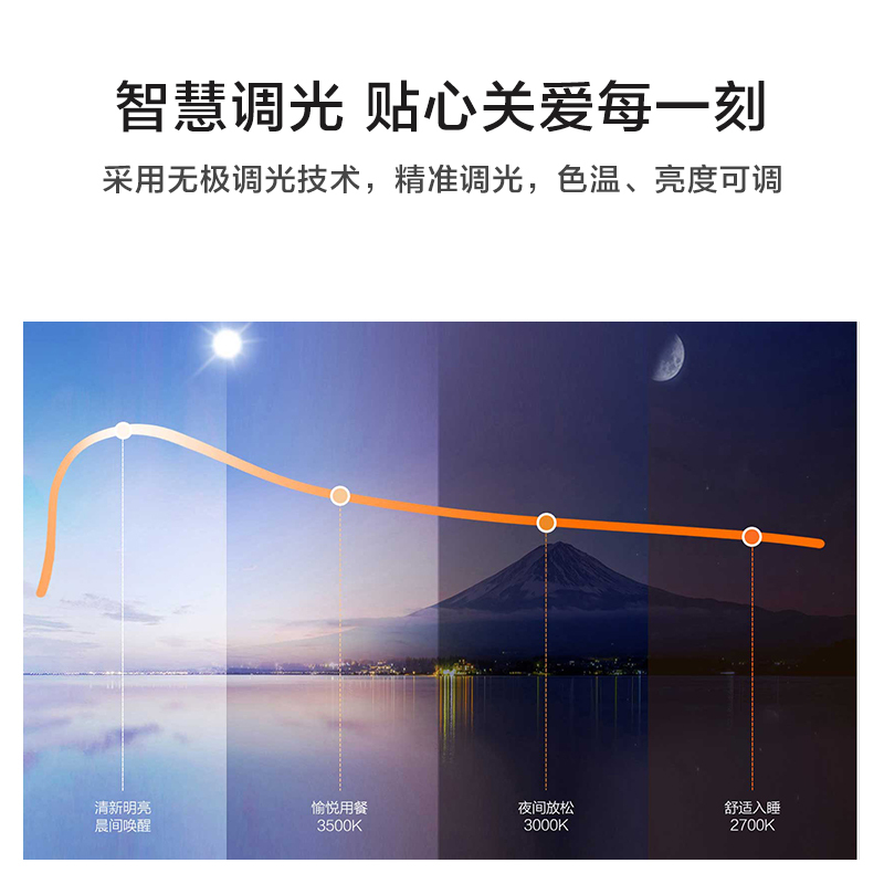 华为智选 智能吸顶灯 128W (客厅)
