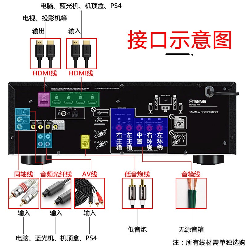 雅马哈(YAMAHA)RX-V383 音响 音箱 家庭影院 AV功放 5.1声道数字功率放大器 蓝牙/支持4K超高清 黑高清大图