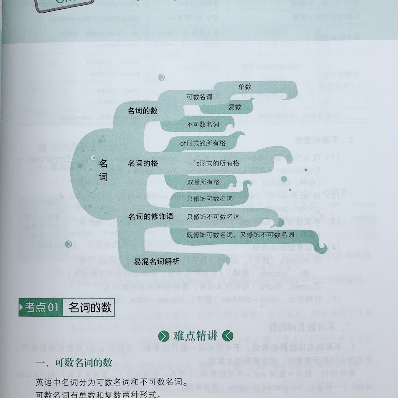 [正版]2020新版 全新修订 初中英语语法精讲精练 初一初二初三适用 初中英语语法强化训练 外文出版社 初中英语精解高清大图
