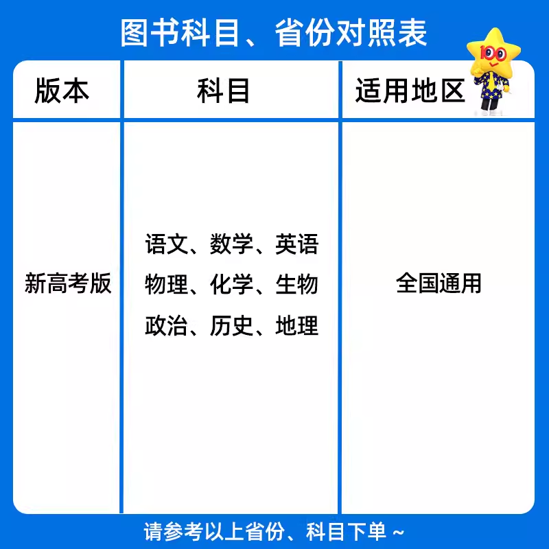 语文[全国通用] 全国通用 [正版]2025金考卷特快专递五年2024高考真题分类训练语文理数学英语物理化学生物政治历史高清大图