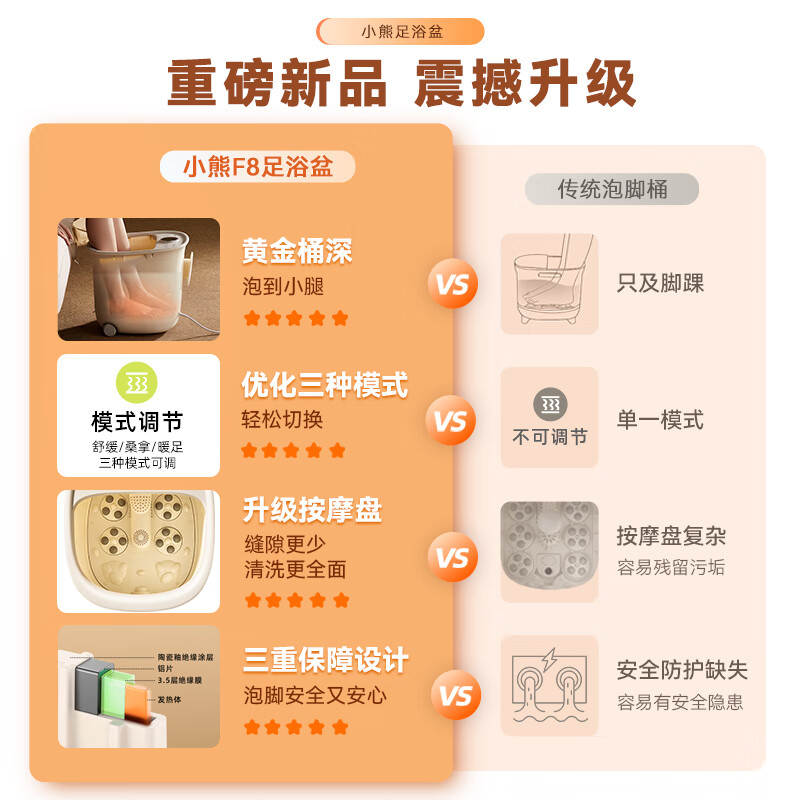 小熊(Bear)泡脚桶 全自动按摩足浴盆洗脚盆 恒温加热足浴桶足疗高深桶泡脚盆 ZYP-C08F8-P01高清大图