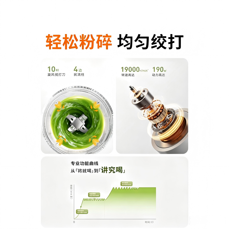 九阳榨汁杯L5-LJ670家用榨汁机小型便携式鲜榨果汁机水果蔬迷你奶昔杯新款高清大图