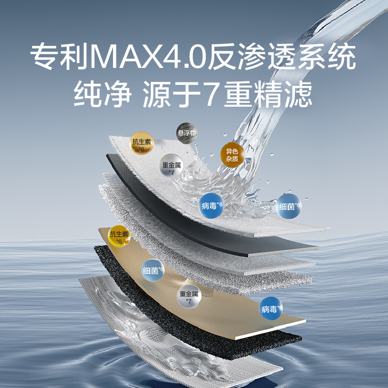 AO史密斯净水器家用 直饮净水机 反渗透过滤 专利4年RO膜 1.6升/分钟 R1600AB2[商场同款] 600G