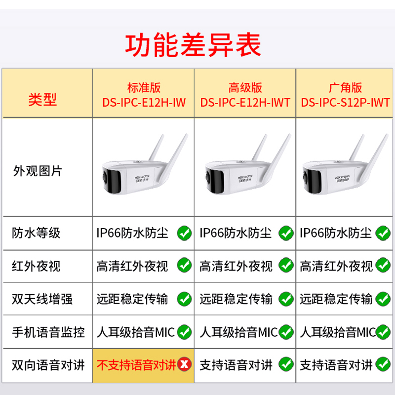 海康威视 无线监控摄像头 200万网络高清家用智能监测声光报警语音对讲室外防水 DS-IPC-S12A-IWT