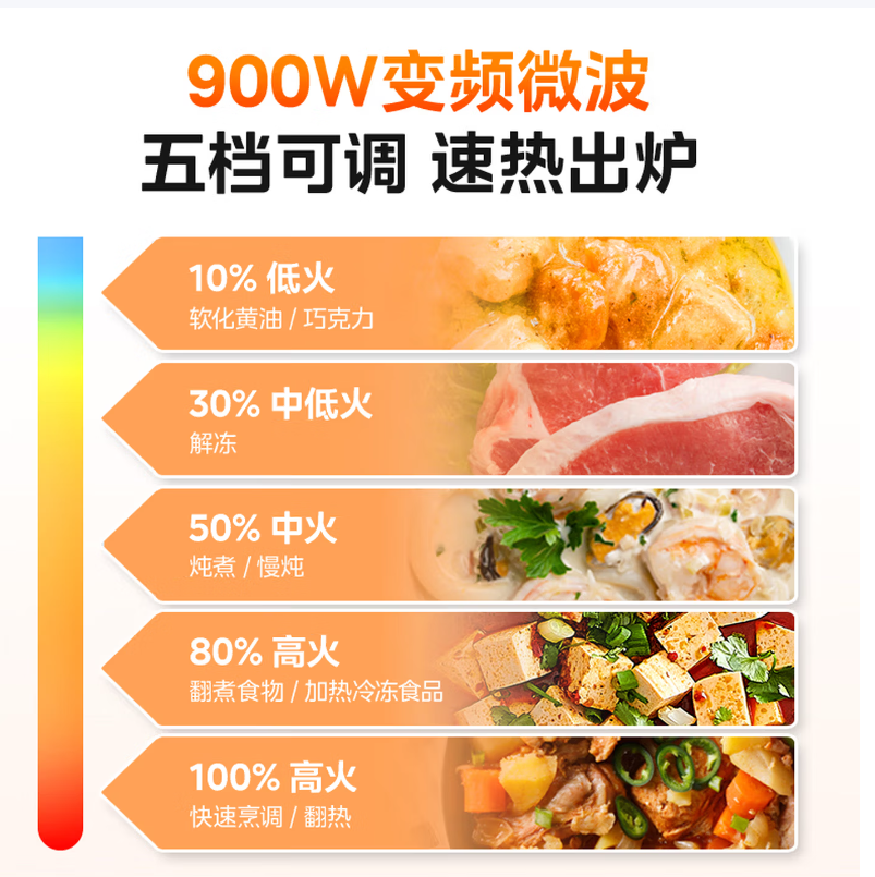 美的(Midea)微碳微波炉烤箱一体机900w微波高清大图