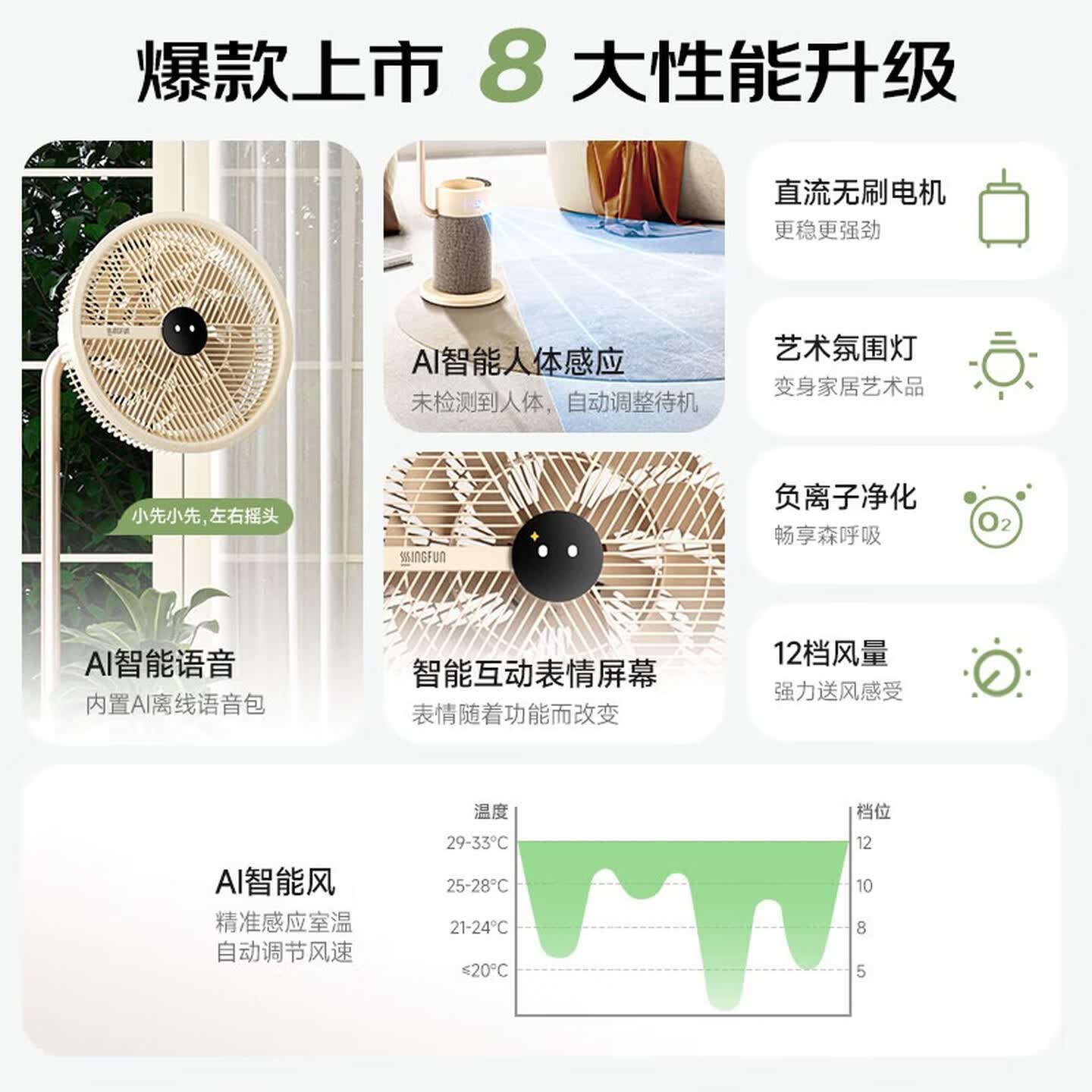 先锋(SINGFUN)DLD-D36R智能互动语音落地扇AI互动科技空气循环扇人体感应负离子电风扇高清大图