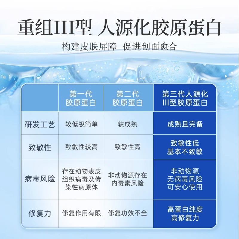 可孚类人胶原蛋白修乳医用重组III型人源化修复液敷料械字号水乳高清大图