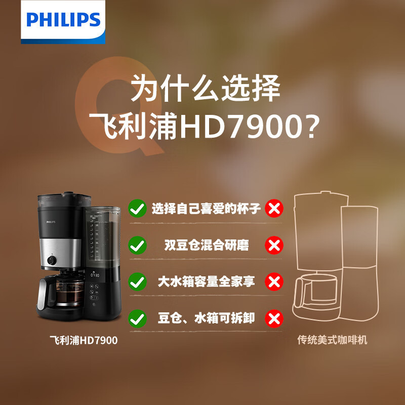 飞利浦(Philips) 美式咖啡机 双豆仓混合研磨一体家用全自动豆粉两用大容量水箱可拆卸保温咖啡壶送礼推荐HD7900
