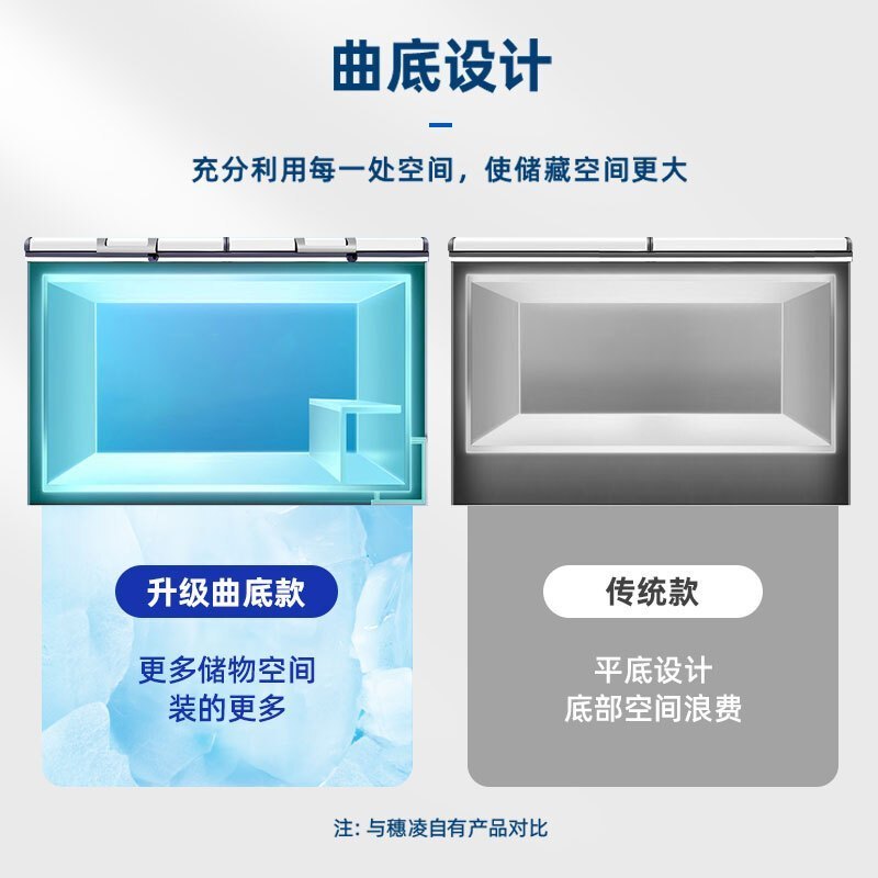 穗凌(SUILING)BD-728单温大卧柜冰柜冷冻冷藏柜转换 厨房冰箱保鲜柜速冻顶开门密封柜商用雪柜 708升
