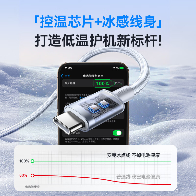 安克(anker) A8756611 安克C-C数据线 (1米,100W,编织)黑色高清大图