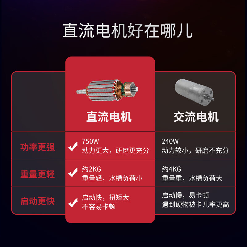 欧琳厨余垃圾处理器大功率750W粉碎机3分钟定时免打孔可接洗碗机606 赠配套下水管 功率750W高清大图