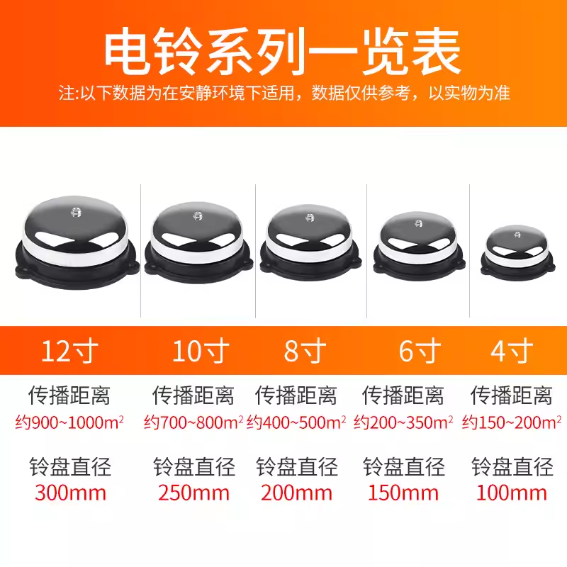 中力 地行车电铃UC4-150THAC36V(单位:件)高清大图