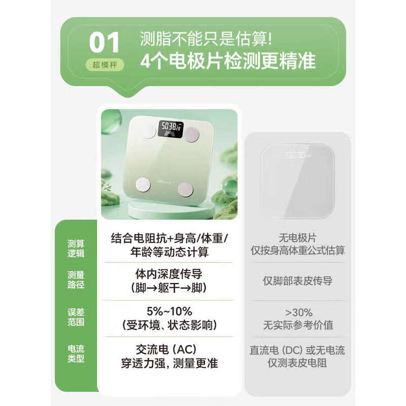 小熊智能多功能电子秤 BE036A 高精度快速称重厨房健康秤人体工学设计高清大图