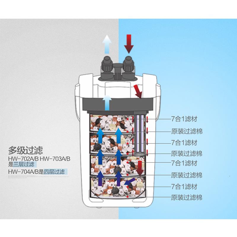 缸外过滤器鱼缸过滤桶水族箱外置缸过滤设备高清大图