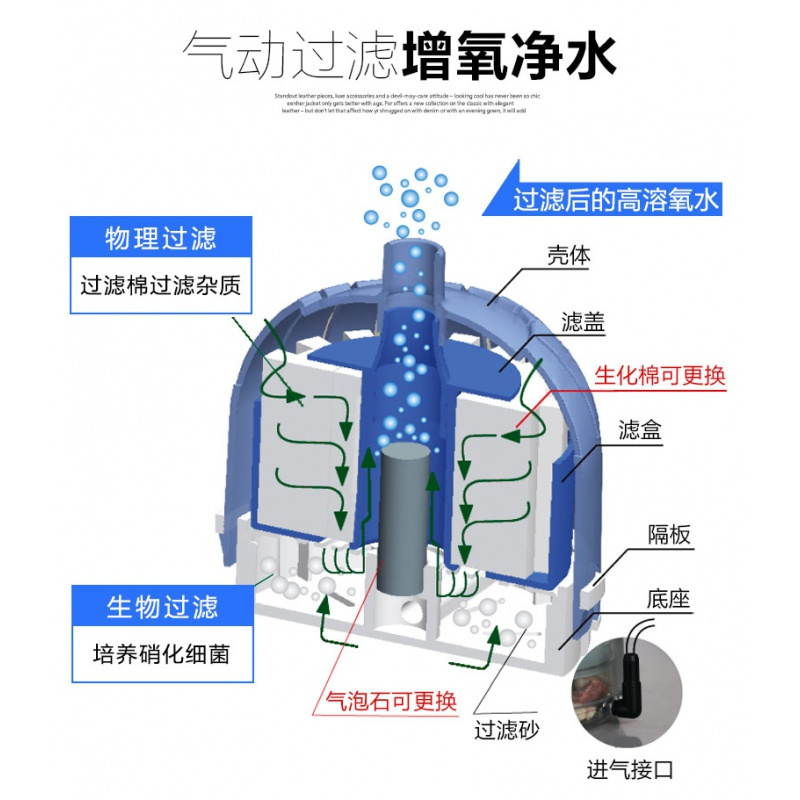 鱼缸迷你吸便器小型生化棉过滤器反气举气动式过滤设备高清大图