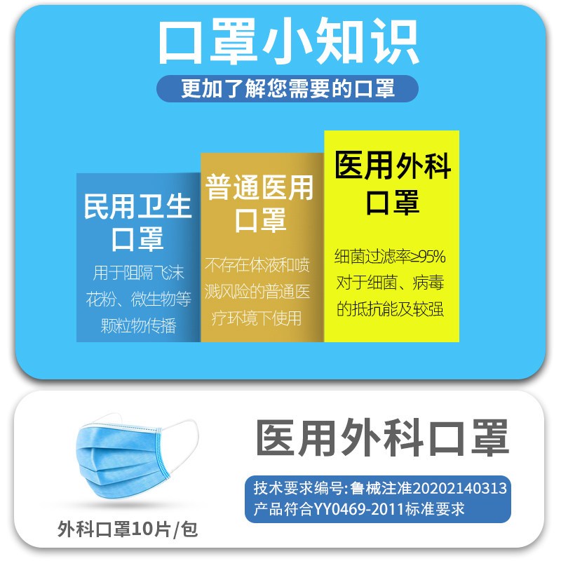 康复之家医用外科口罩 医用外科一次性防护医护外科囗罩医疗口罩外科囗罩 [50片]共5包