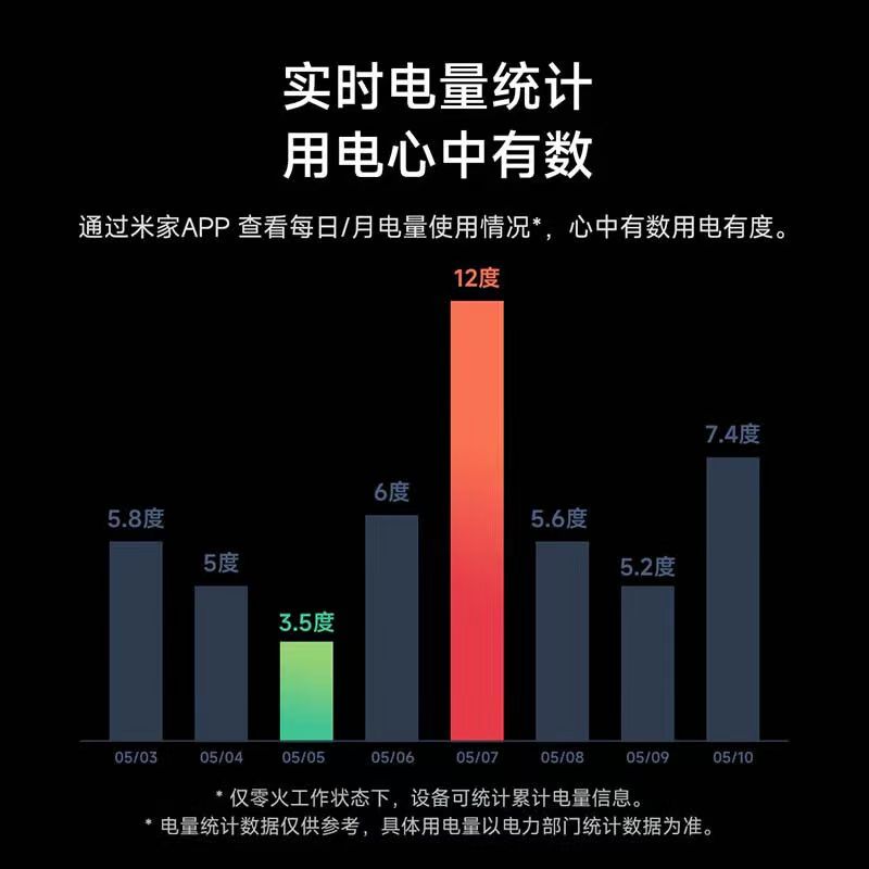 小米智能开关Pro三开 升级Mesh2.0版单零火墙壁开关米家APP远程控制高清大图