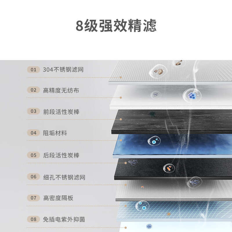 小质 水龙头净水器除水垢除余氯家用过滤水垢台式前置过滤器家用厨房6重过滤UV紫外 紫外抑菌阻垢除氯款LJ06*一机3芯
