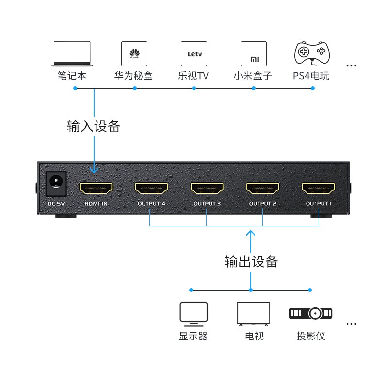 迈拓维矩MT-SP144 hdmi分配器1进4出3D高清4K 60hz音视频一分四分频共享器hdmi2.0版高清大图