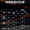 李宁羽毛球拍线1号线N65N68高反弹型
