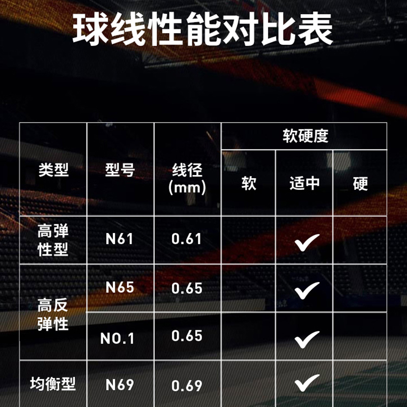 李宁羽毛球拍线1号线n65n68高反弹型