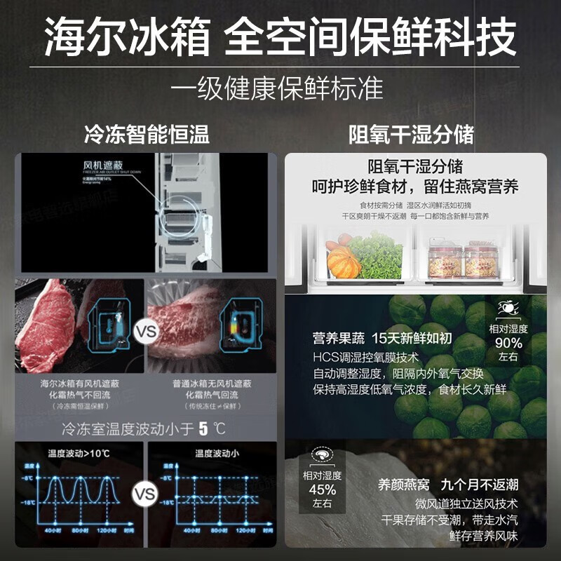 海尔(Haier)513升十字对开门冰箱四开门全空间保鲜双变频节能新一级EPP除菌BCD-513WGHTD19DYU1