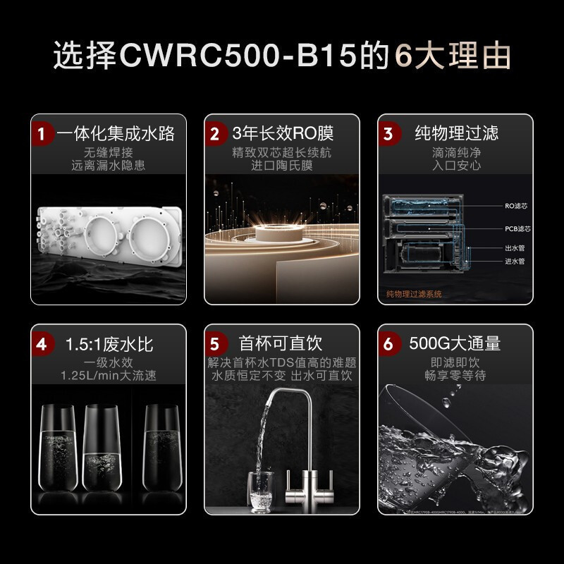 COLMO MAGIC系列 净水器 家用 大通量 厨下式直饮机 TDS智能水龙头 纯物理过滤净水机CWRC500-B15