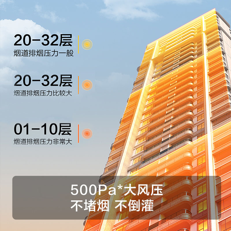方太JCD7B(不带罩)(总部集采,48H可发货,延迟发货需备注)