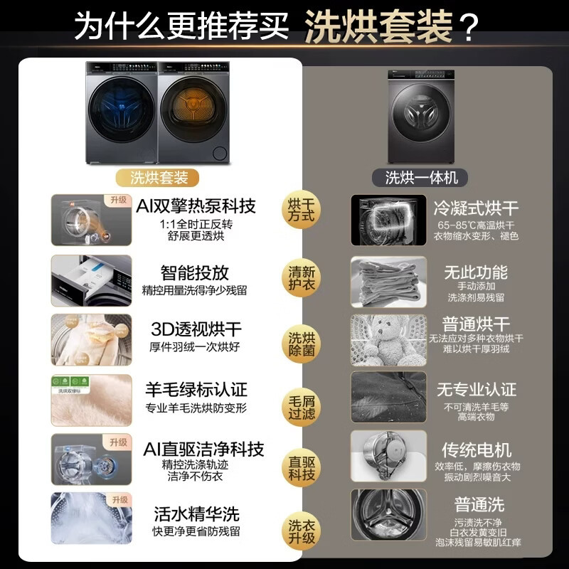 海尔[麦浪X11]套装双擎热泵智能投放活水精华洗XQG100-BLNE87DHU1+GA100-BTF87DHU1高清大图