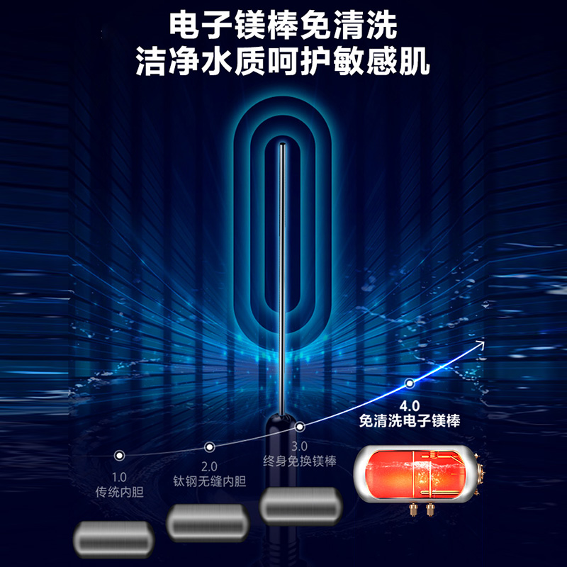 美的电热水器60升储水式 电子镁棒内胆免清洗 3200W变频涡旋速热大水量 F6032-GF5(HE) 鸿蒙智联高清大图