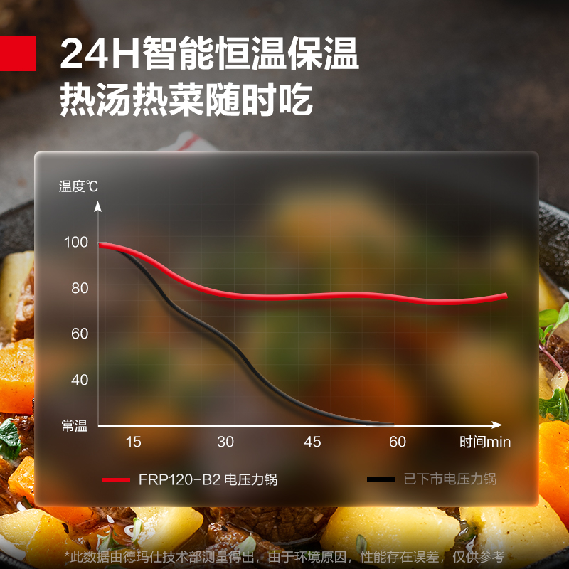 德玛仕DEMASHI商用大容量电压力锅智能蒸煮多用电饭锅食堂饭店电高压锅电饭煲煮饭锅8升FRP120-B2高清大图