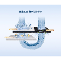 林内净水机RWTS-P800-7
