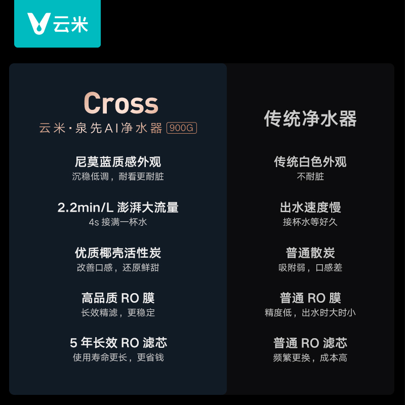 云米VIOMI净水器家用直饮机 厨下净水机纯水机AI净水器CROSS 900+g