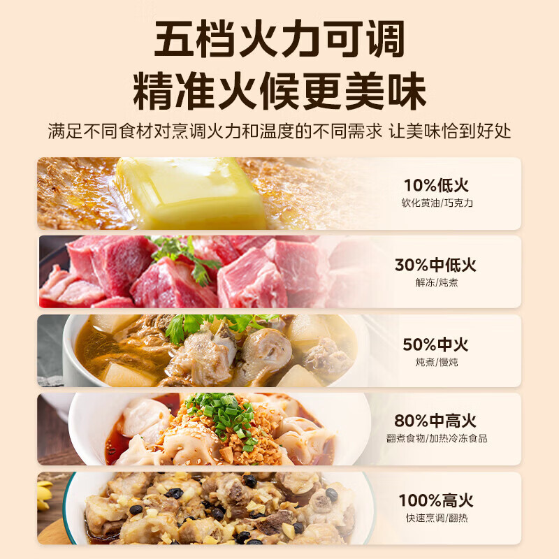 美的大容量微波炉高清大图