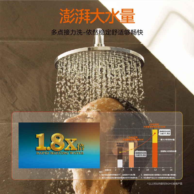 迈能(GMO)家用3kW立式储水式电热水器100升大容量商用电热水器 ES100F-C3M1G