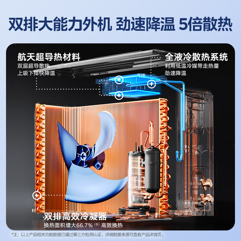 美的(Midea)空调风尊II新一级1.5匹p变频冷暖智能壁挂式卧室大风口节能挂机KFR-35GW/N8MXC1ⅡPRO