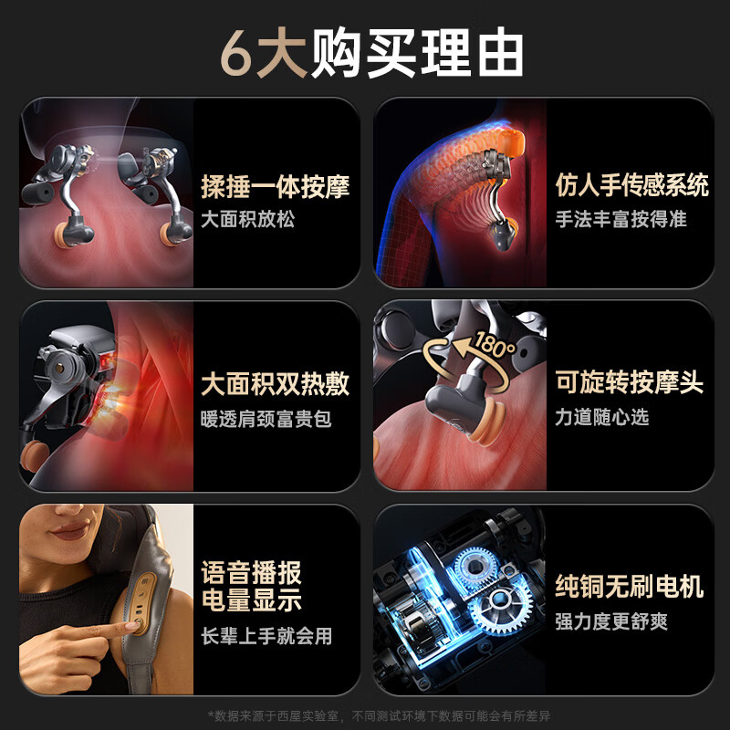 西屋(Westinghouse)颈椎按摩器UK6浮影白_高清大图