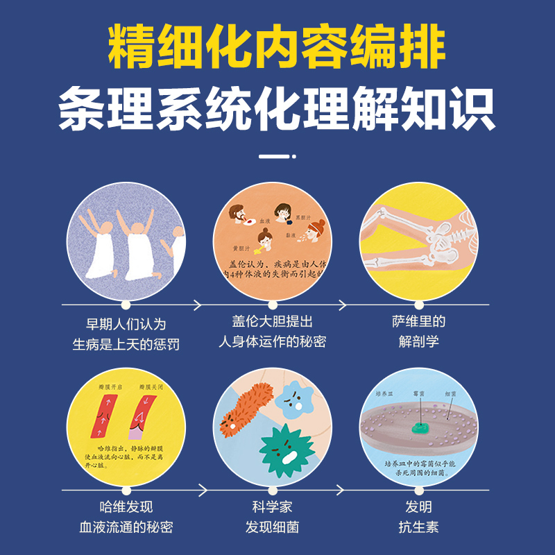 揭秘科学家 [正版] 揭秘科学家3d立体书绘本儿童翻翻书系列3-6-8-10岁以上科普百科书机关书 一年级二三小学生课外