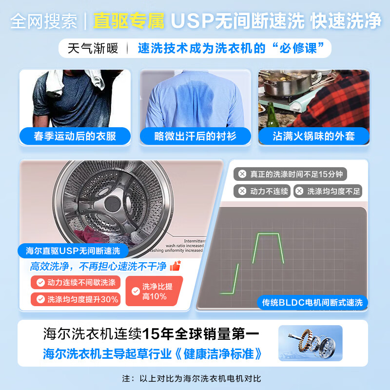 海尔(Haier)10公斤 直驱变频 AI智慧洗 智能投放 防过敏 滚筒洗衣机 懒人神器 政府补贴 BD12366高清大图