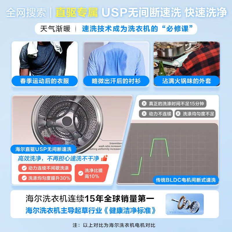 海尔(Haier)10公斤 直驱变频 AI智慧洗 智能投放 防过敏 滚筒洗衣机 懒人神器 政府补贴 BD12366图片