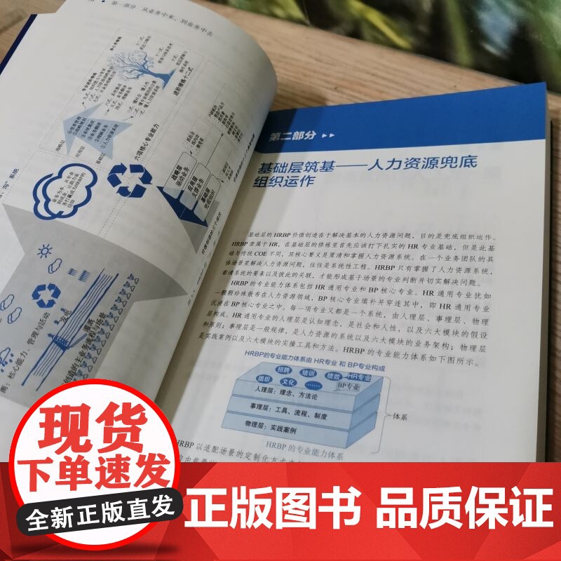 业务为本 华为和阿里的HRBP价值创造三层十二式 襄阳郭丹 著 管理高清大图