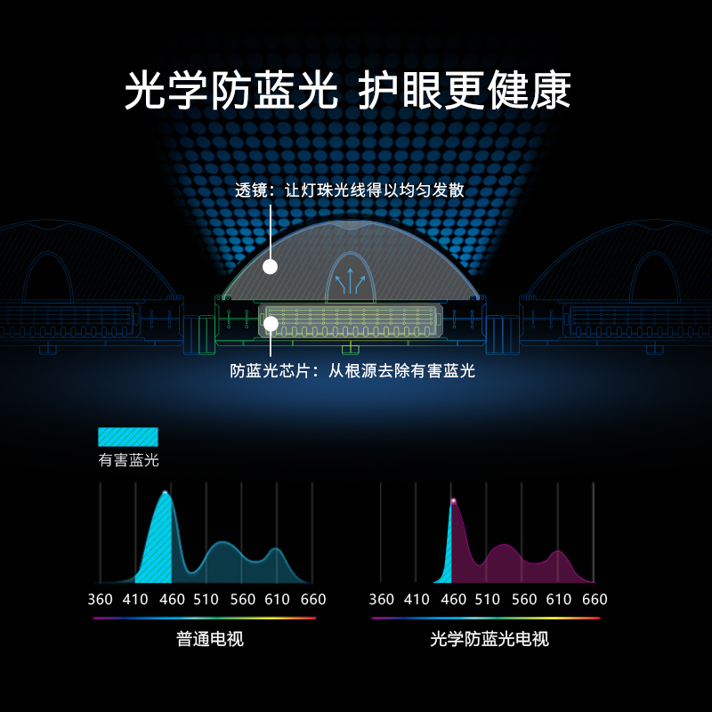 酷开(coocaa)创维出品55英寸S31液晶4K超高清平板电视无边全面屏防蓝光护眼彩电WIFI网络快速投屏智能电视机