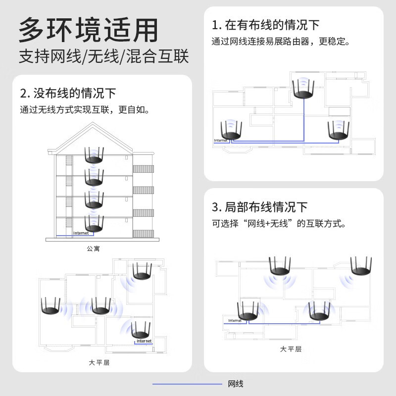 TP-LINK 5G双频家用千兆无线路由器AC1200易展Mesh高速穿墙通TL-WDR5660 百兆端口 易展版